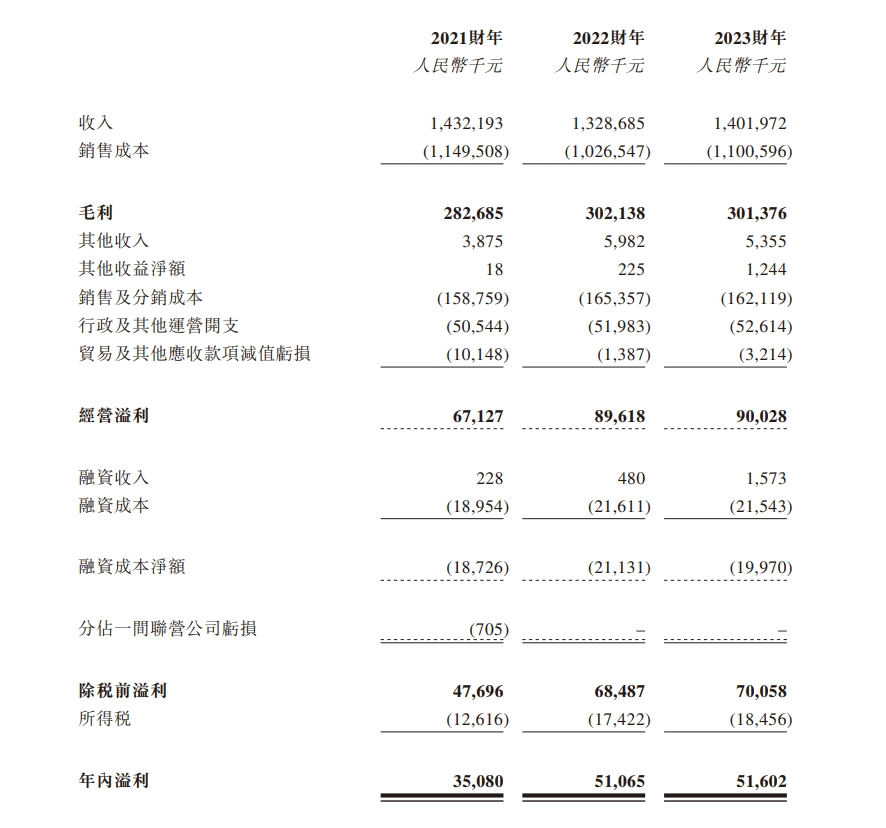 图片来源：招股书截图