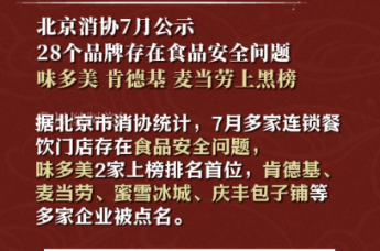 北京消协7月公示 28个品牌存在食品安全问题 味多美 肯德基 麦当劳上黑榜