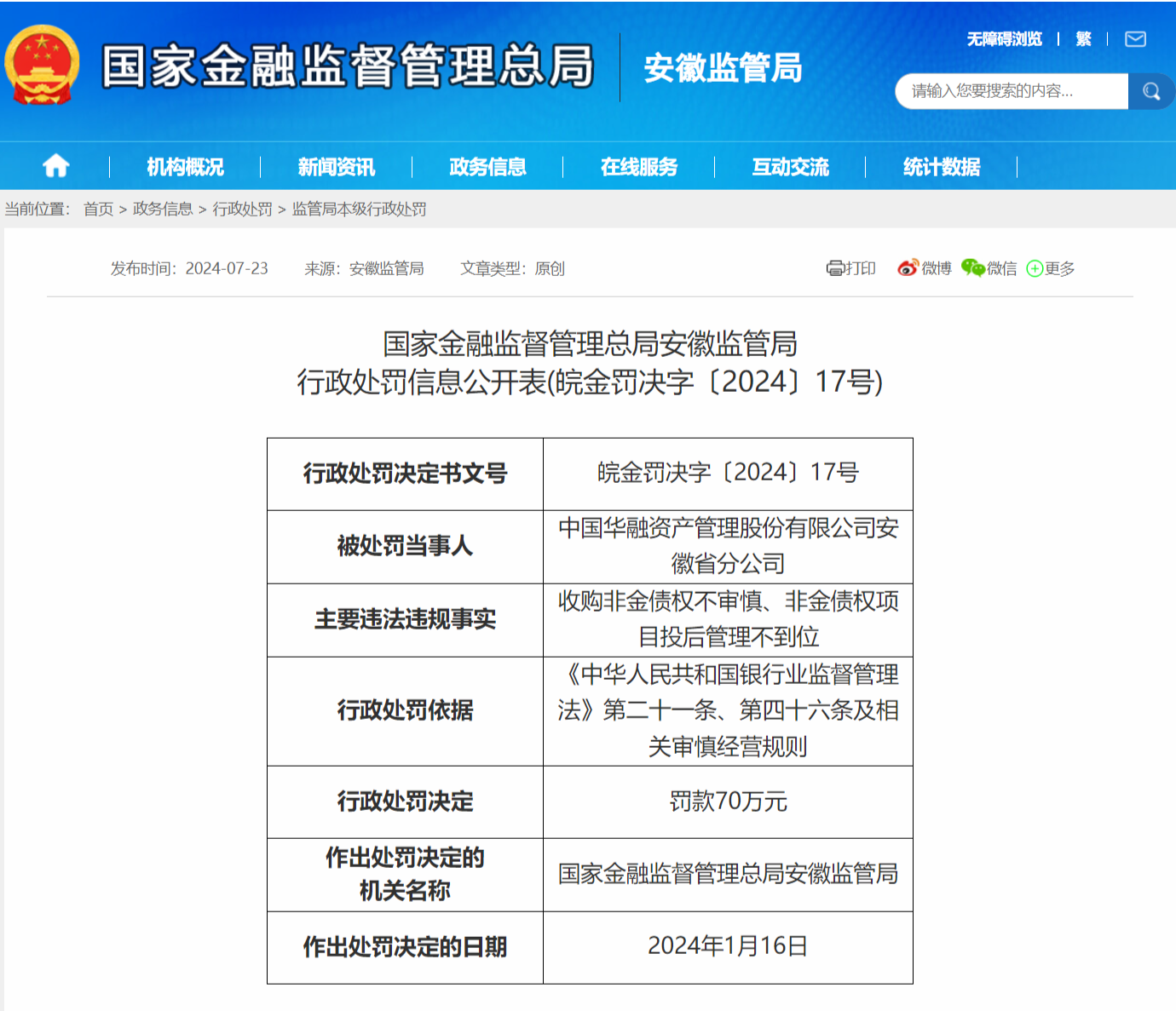 中国华融资产安徽省分公司被罚70万 多名责任人被警告