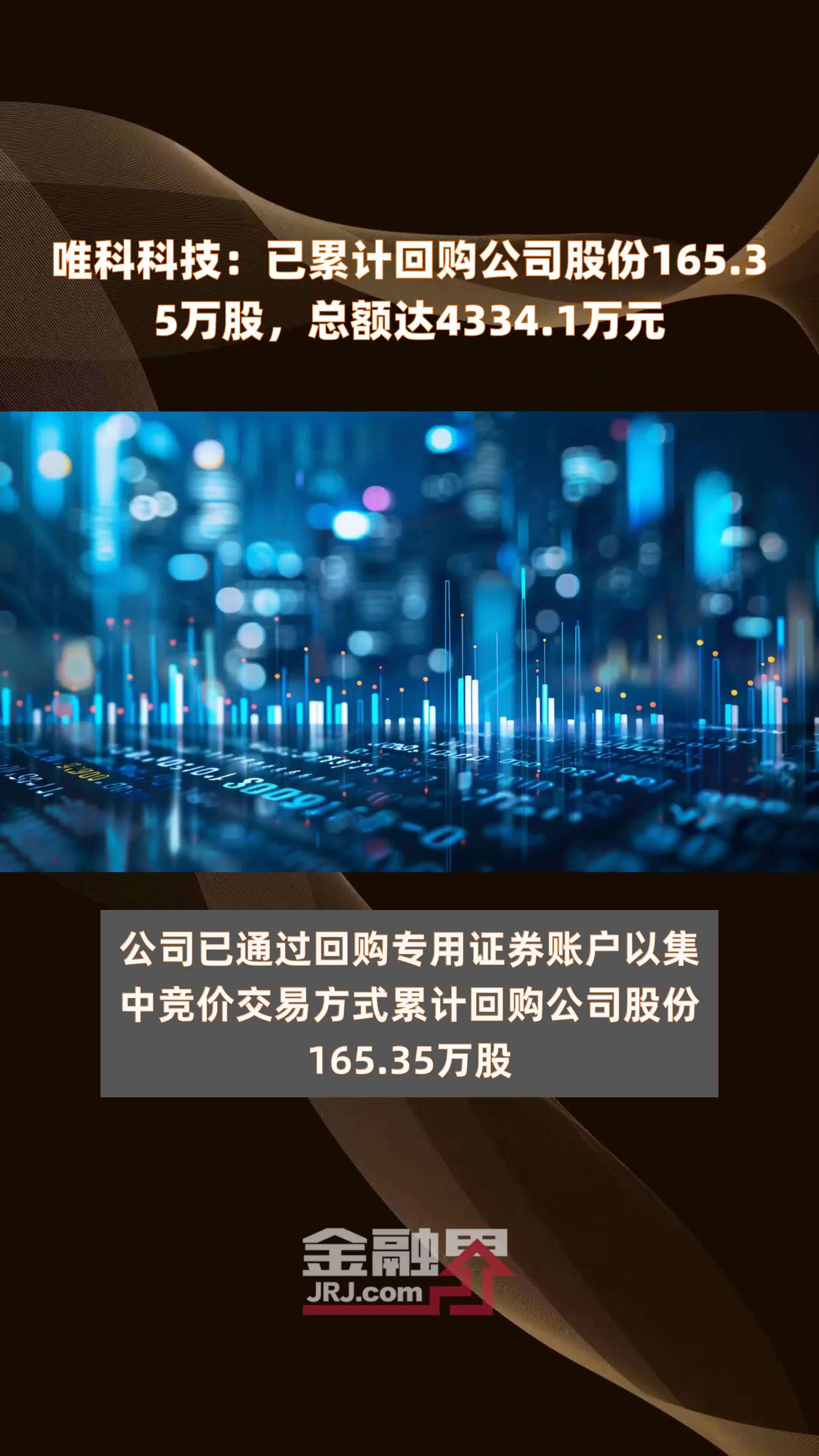 唯科科技：已累计回购公司股份165.35万股，总额达4334.1万元 |快报