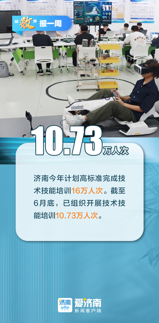 半年“成绩单”出炉，济南这些“第一”不简单