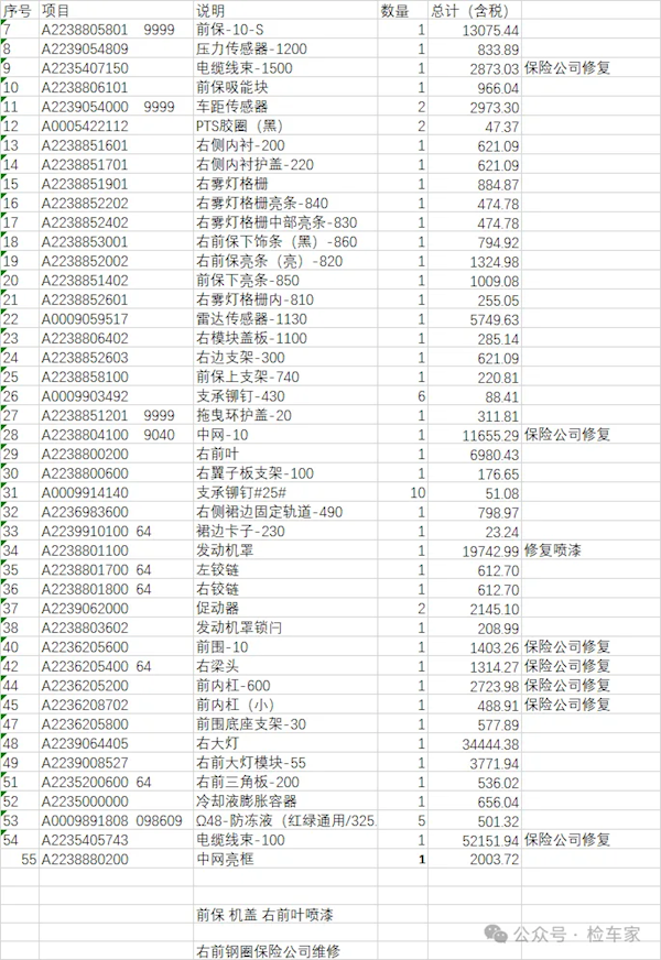 百万奔驰刚买10天就被撞 对方全责！保险公司只修车 不赔贬值