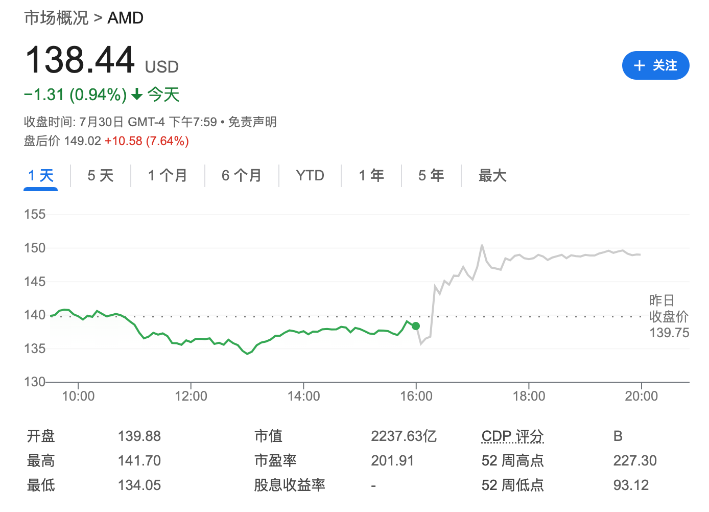 奋力追赶英伟达，AMD二季度AI芯片销售火爆股价盘后大涨近8%_凤凰网