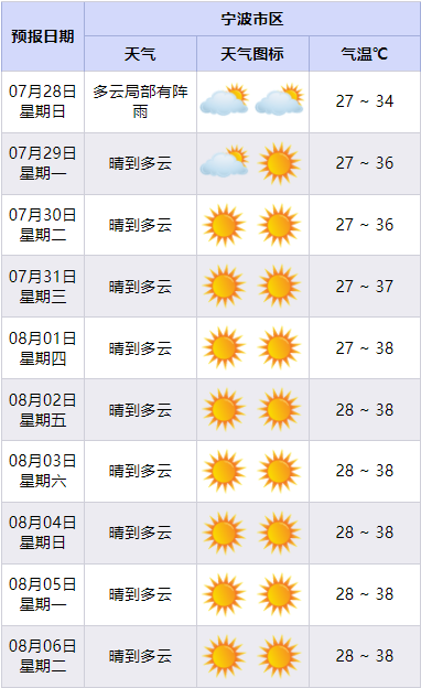 奉化天气预报图片