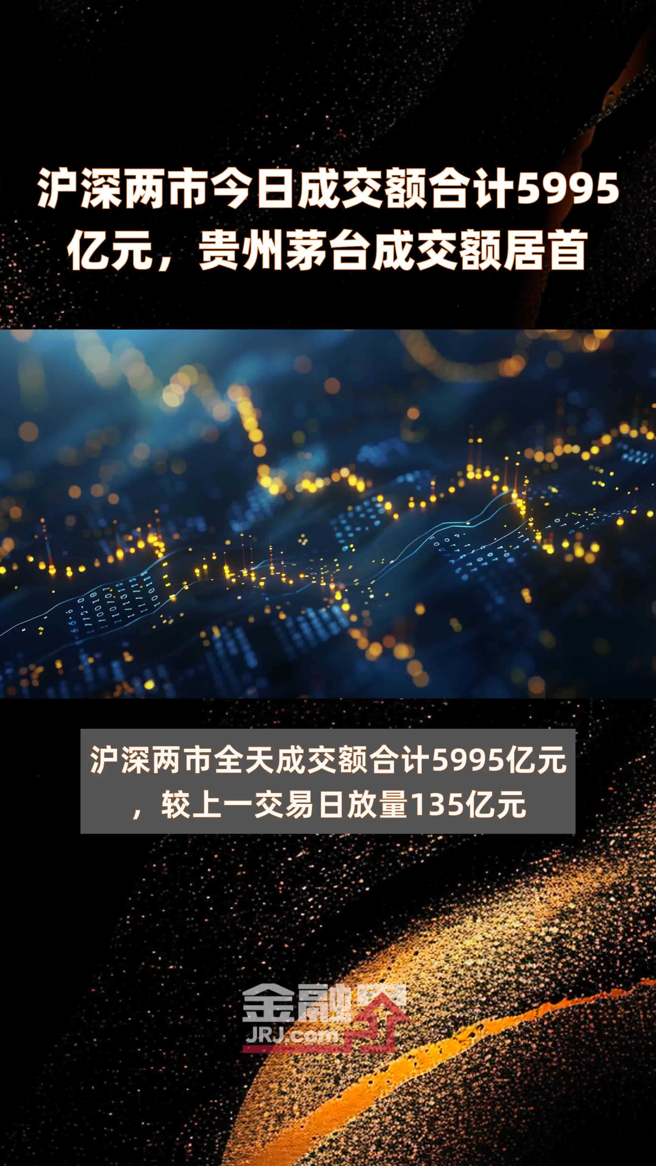 沪深两市今日成交额合计5995亿元，贵州茅台成交额居首 |快报