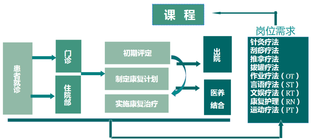 按摩师职业资格证图片图片