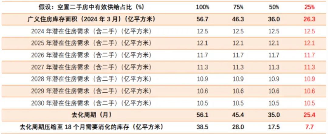 房地产还在出清阶段