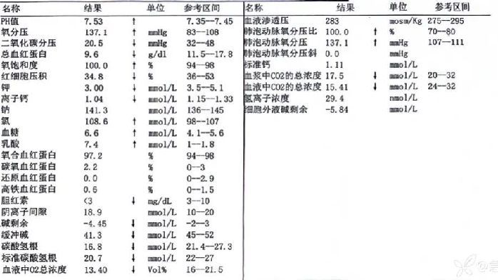 患者瀕死性憋氣急會診，沒想到轉頭卻被請出瞭院