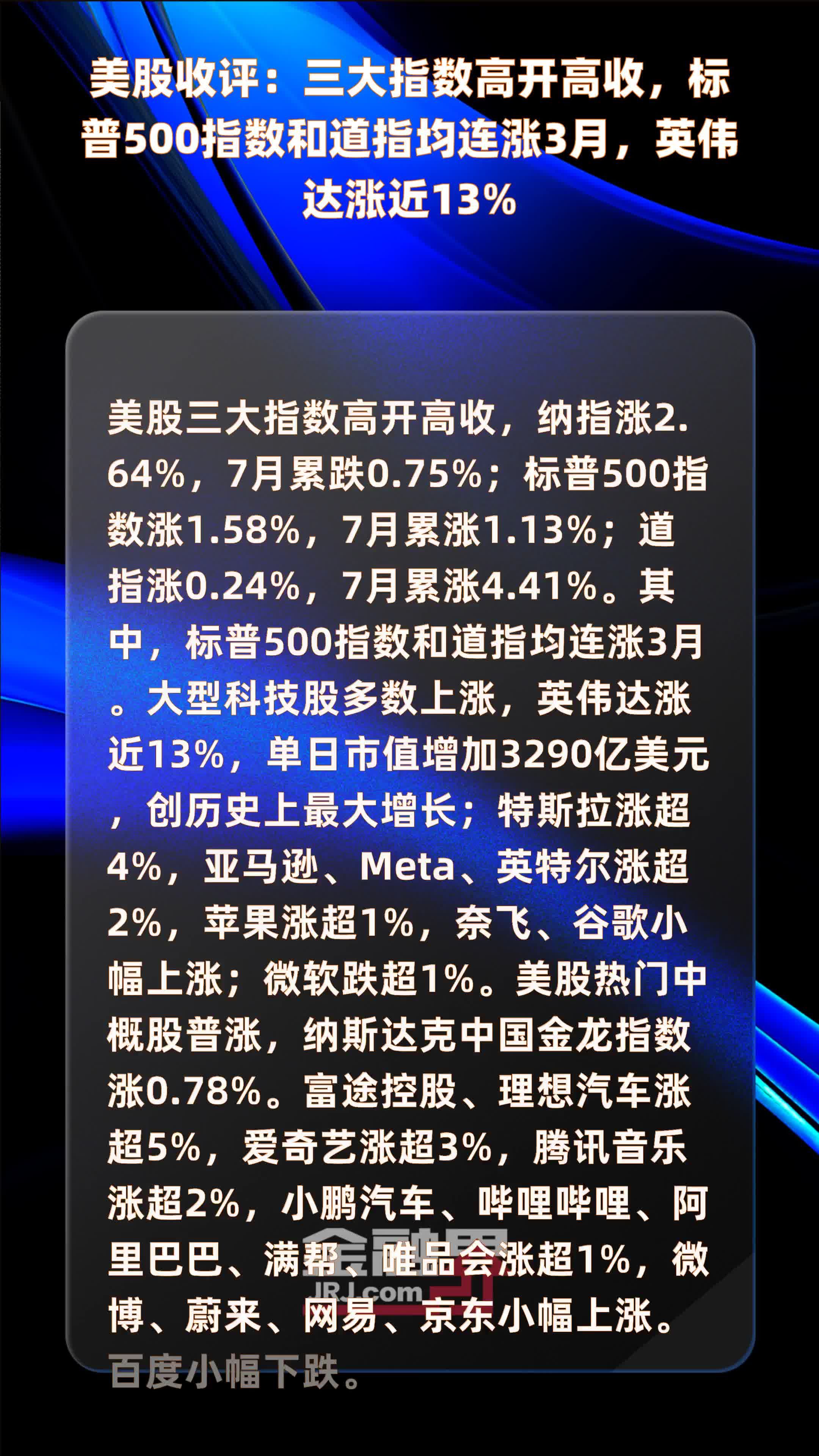 美股收评：三大指数高开高收，标普500指数和道指均连涨3月，英伟达涨近13% |快报