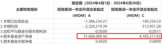 招商惠润一年定开羼杂修议式插脚浑盘倒计时：开原超30% 发了200万解决费