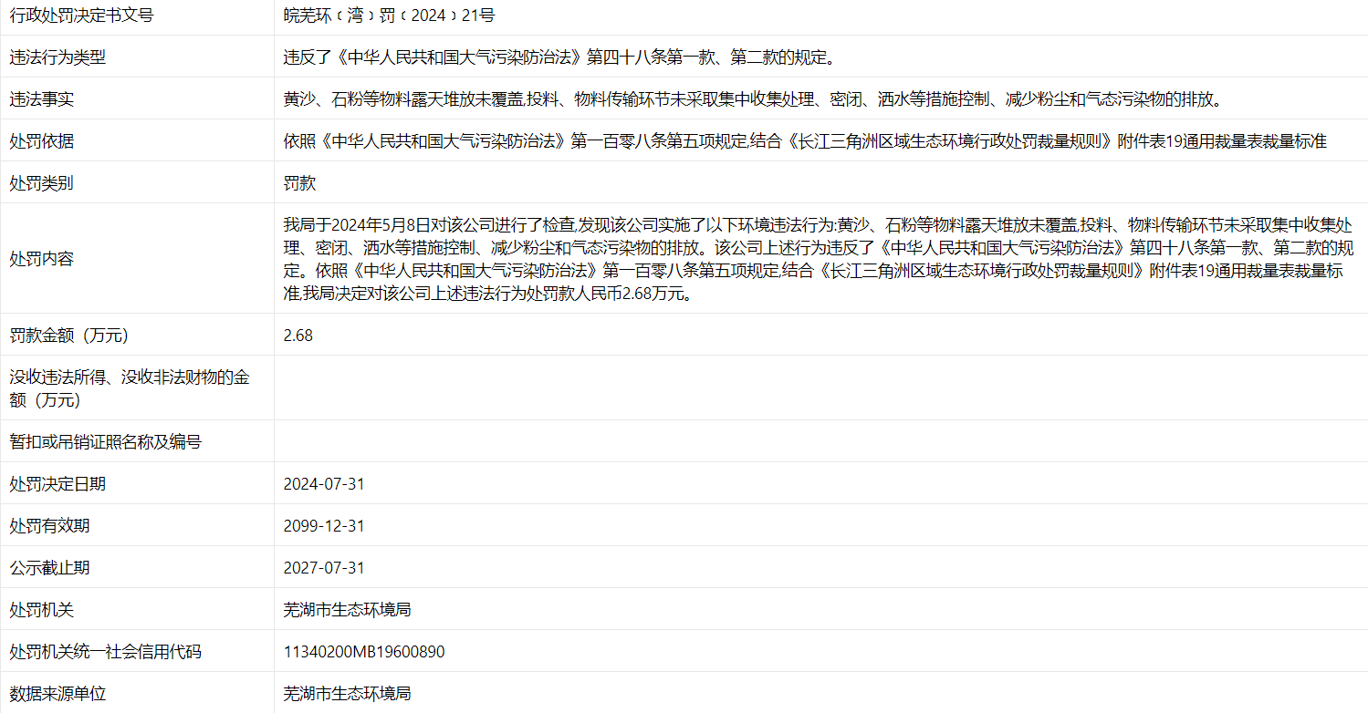 芜湖明升建材被罚 涉环境污染违法行为！