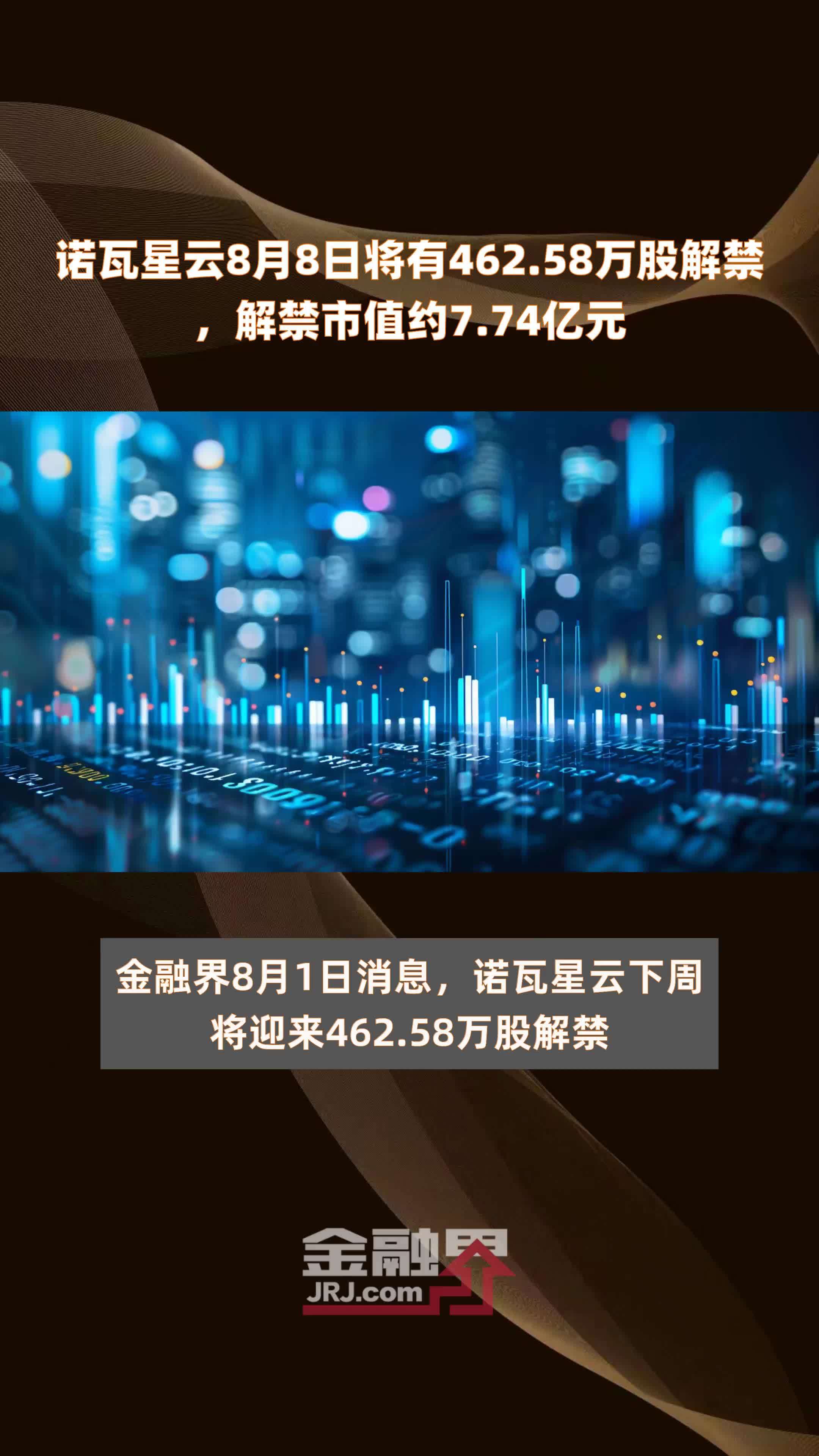 诺瓦星云8月8日将有462.58万股解禁，解禁市值约7.74亿元 |快报