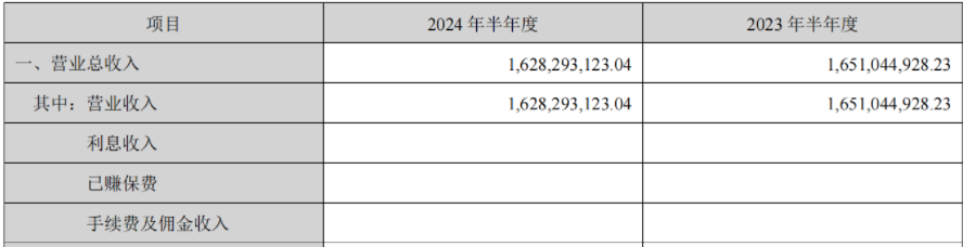 百润股份上半年净利降8.36% 鸡尾酒营收14.31亿降1.42%