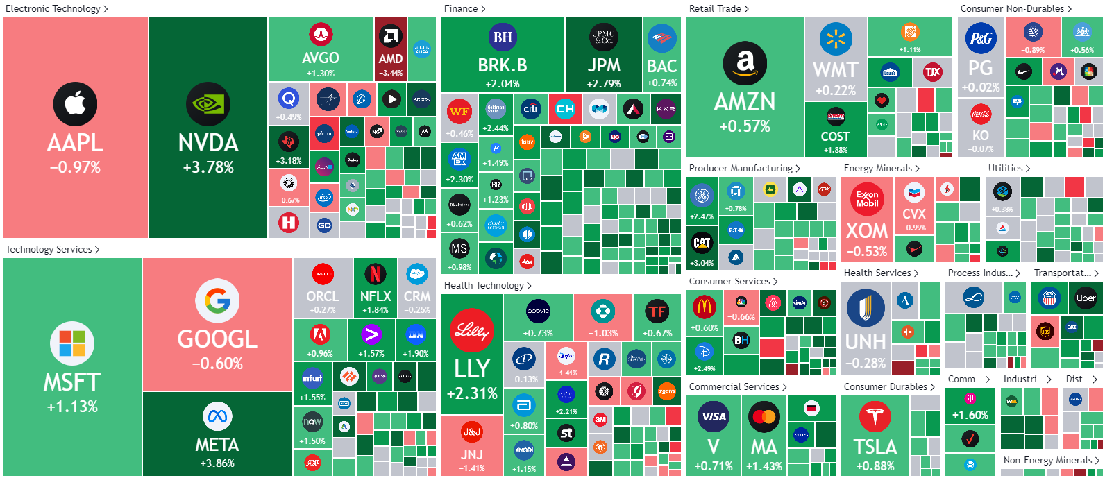 美股收盘：三大指数终结连跌势头金龙指数劲升3%跑赢大盘_凤凰网