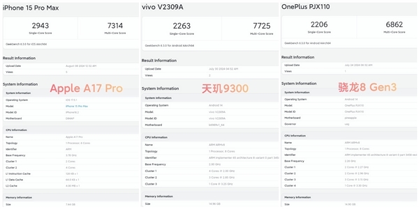 首发Arm最强超大核！天玑9400跑分曝光：单核性能追平苹果A17 Pro