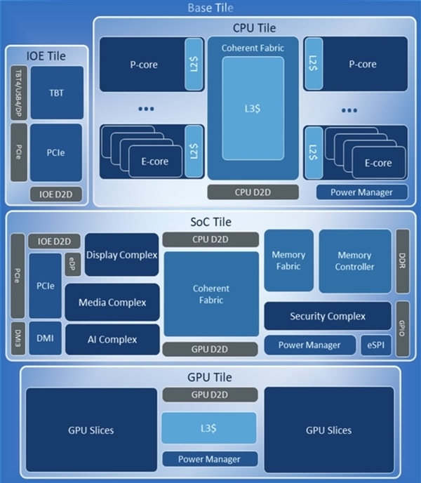 20A工艺这么神！Intel Arrow Lake功耗大降100W、高频率还稳定