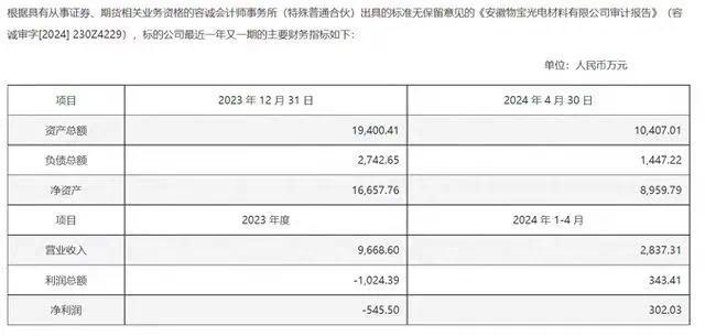 购买100%股权
