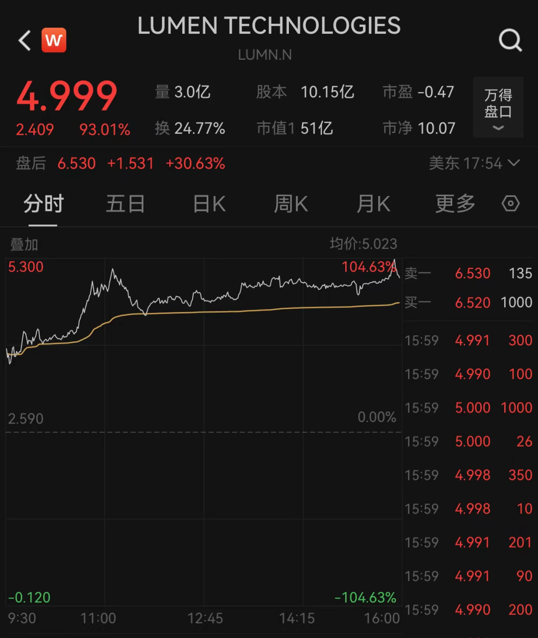 米乐体育：昨夜大爆发，中国资产飙升 米乐博彩资讯 第4张