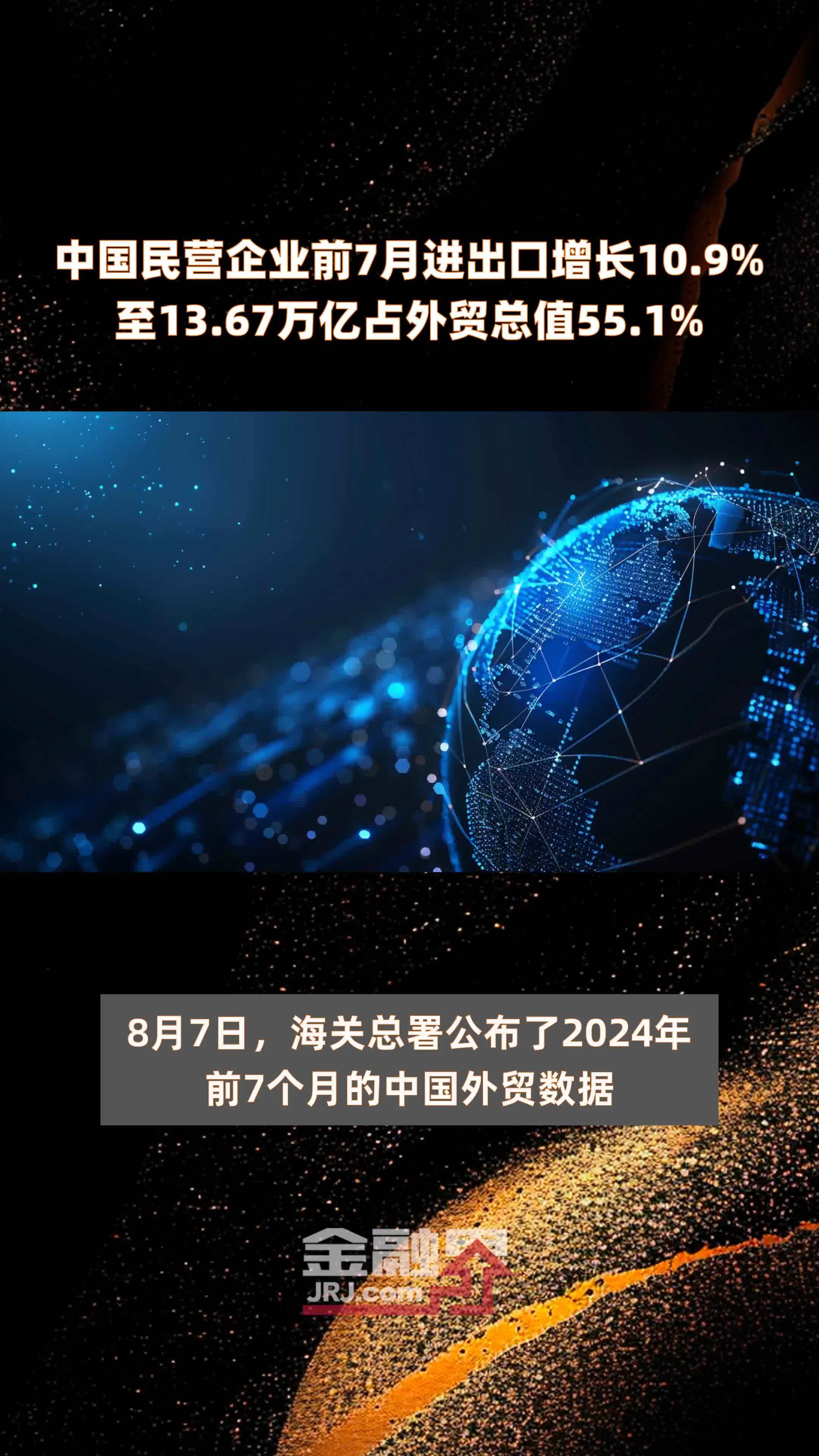 中国民营企业前7月进出口增长109至1367万亿占外贸总值551快报