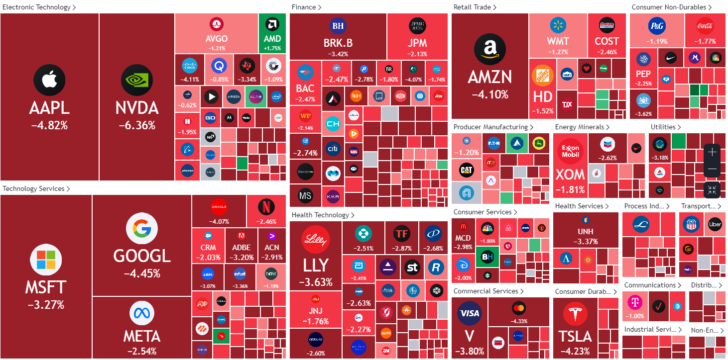 美股三大指数集体大幅收跌：纳指跌3.43%，热门科技股普遍下挫_凤凰网