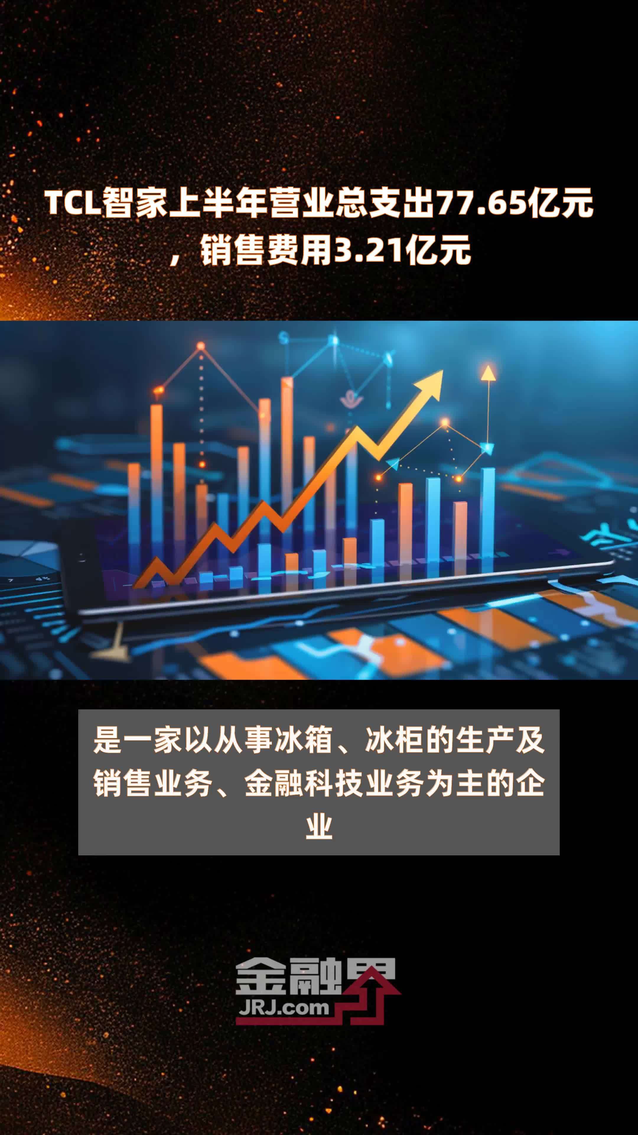 TCL智家上半年营业总支出77.65亿元，销售费用3.21亿元 |快报