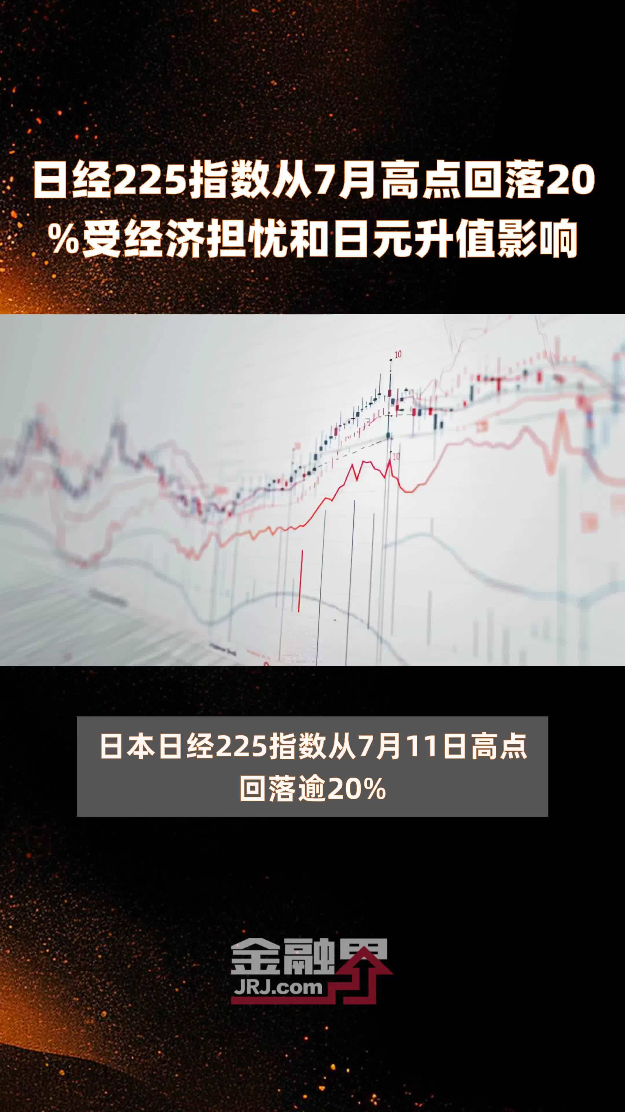 日经225指数从7月高点回落20%受经济担忧和日元升值影响 |快报