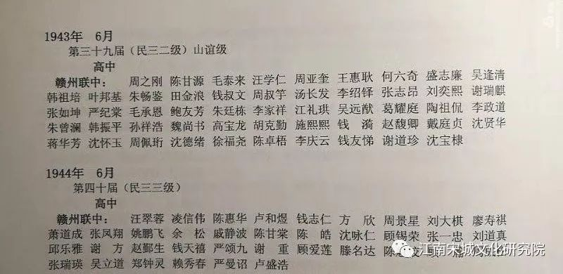 △赣州联中毕业生名单（山谊级李政道）