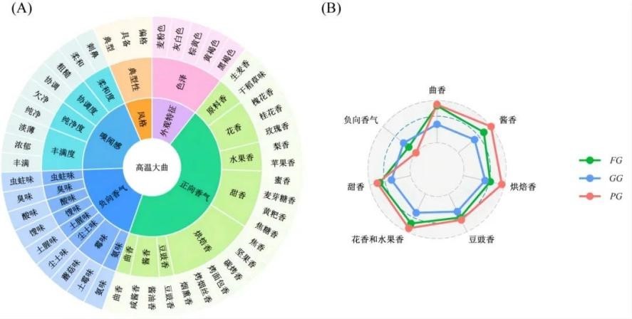 你可能不知道的中国古代“第五大发明”——酒曲