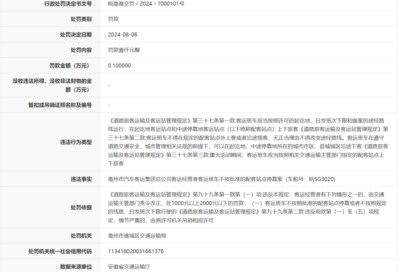 班车违规停靠 亳州市汽车客运集团总公司被罚