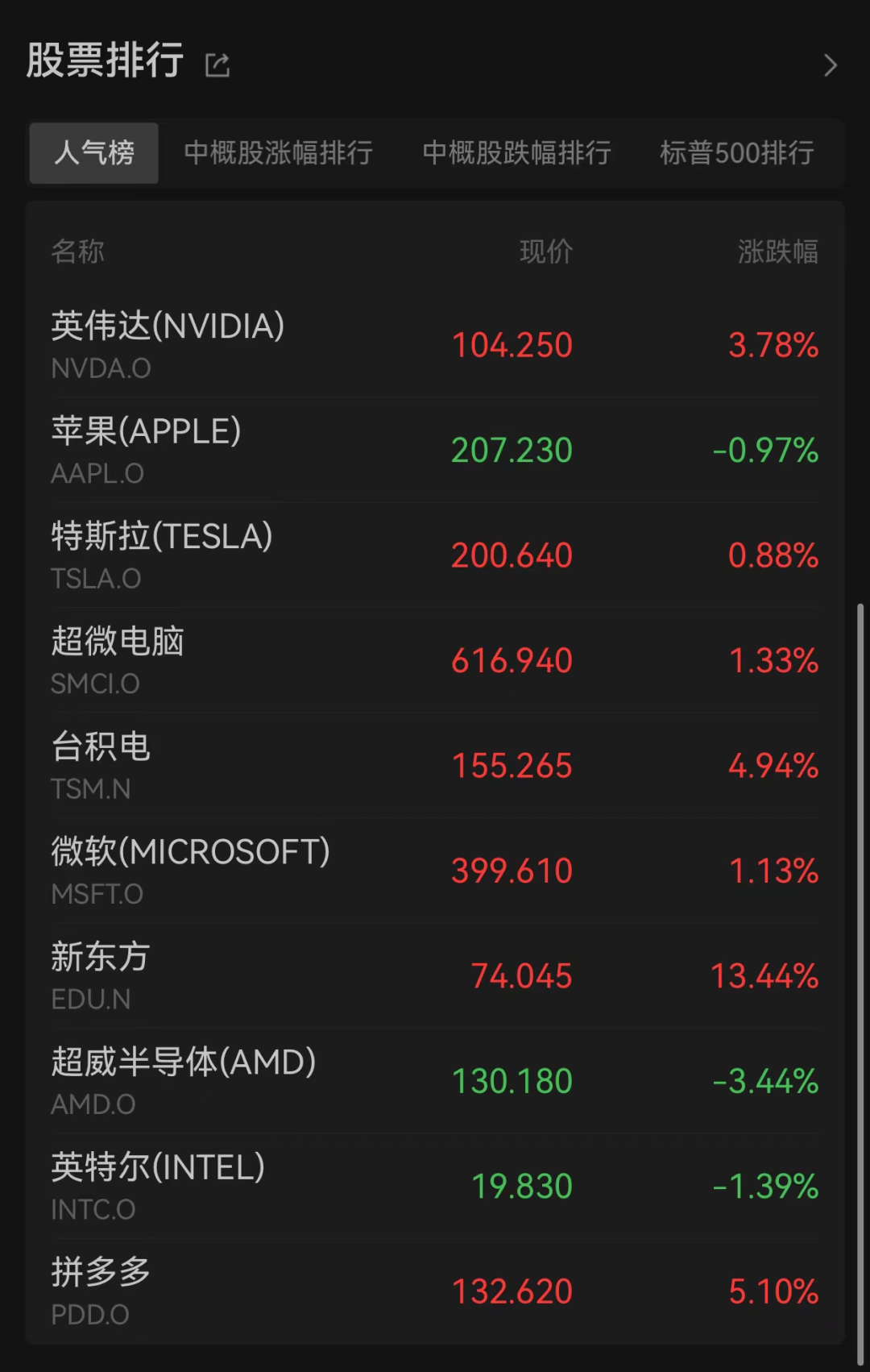 米乐体育：昨夜大爆发，中国资产飙升 米乐博彩资讯 第2张