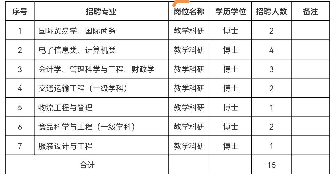 招聘岗位及计划
