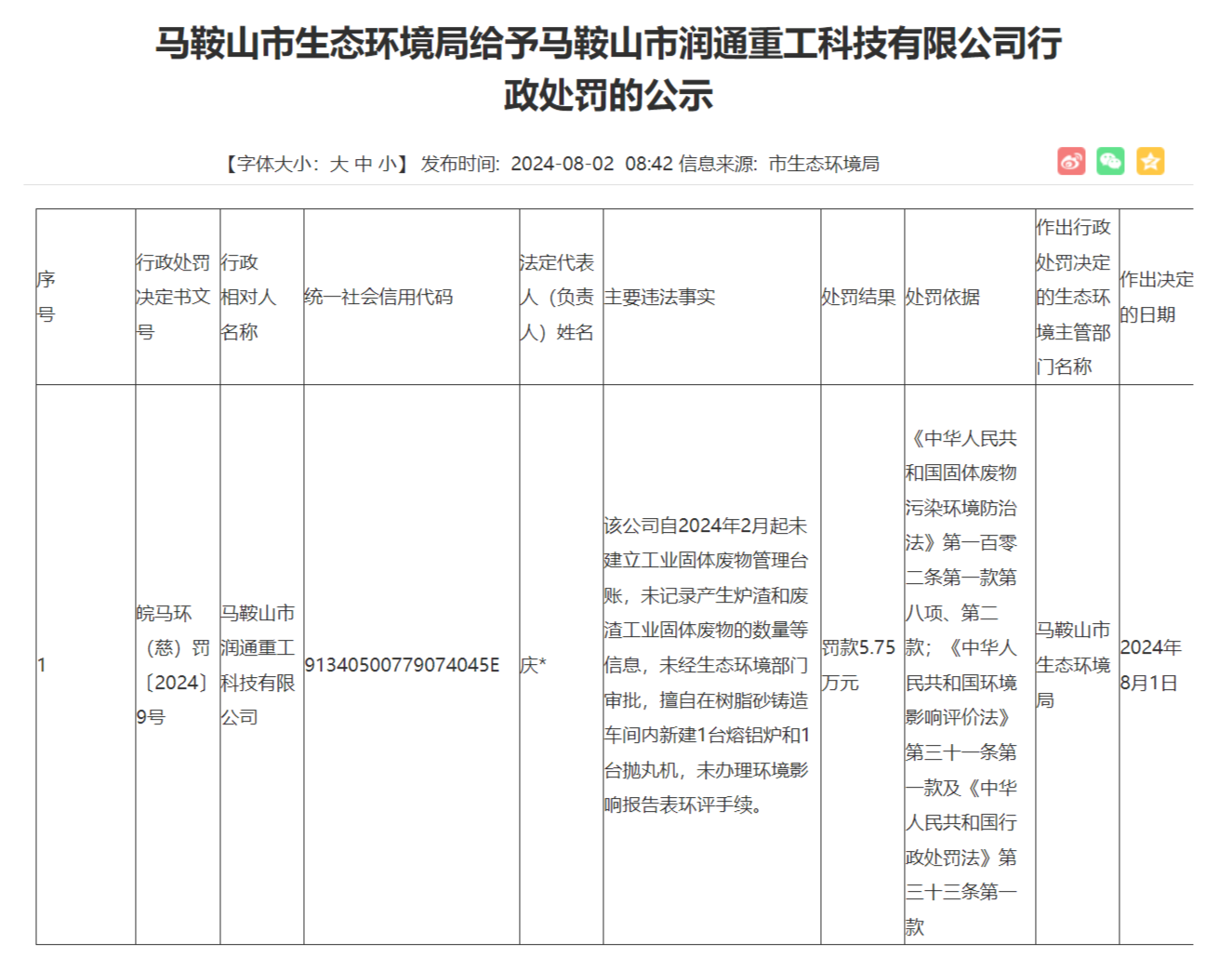 涉多项环境违法行为 马鞍山市润通重工科技被罚