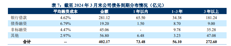 图片来源：兰州市轨道交通有限公司2024年度跟踪评级报告