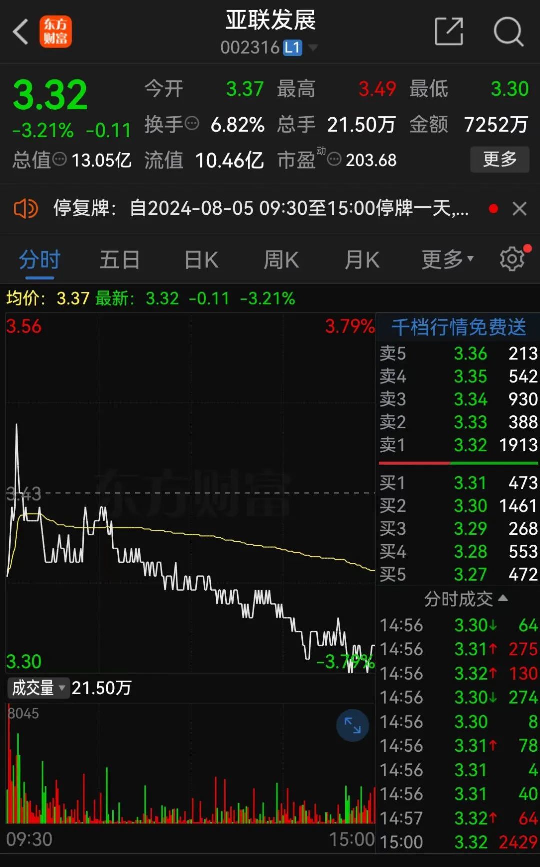 亚联发展将被ST！明日停牌_凤凰网