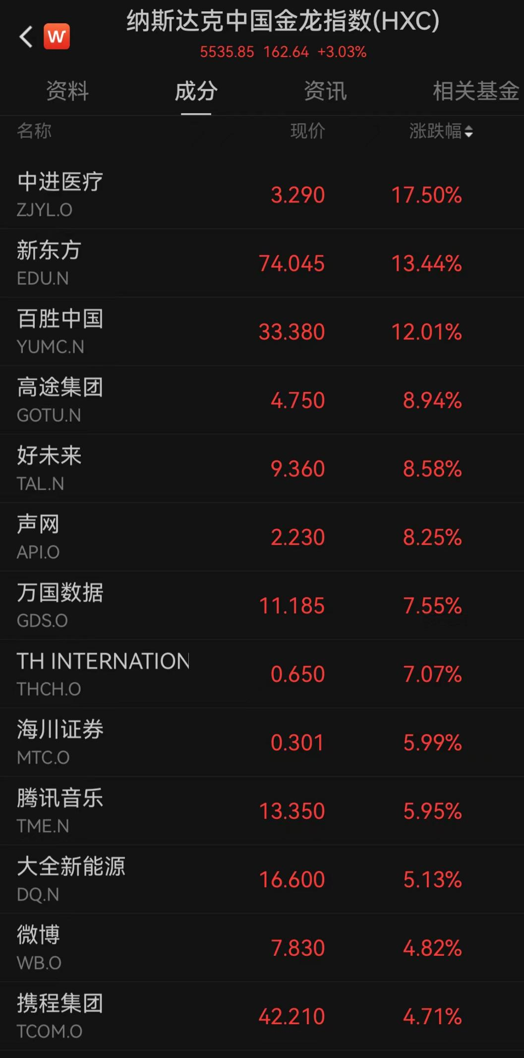 米乐体育：昨夜大爆发，中国资产飙升 米乐博彩资讯 第3张