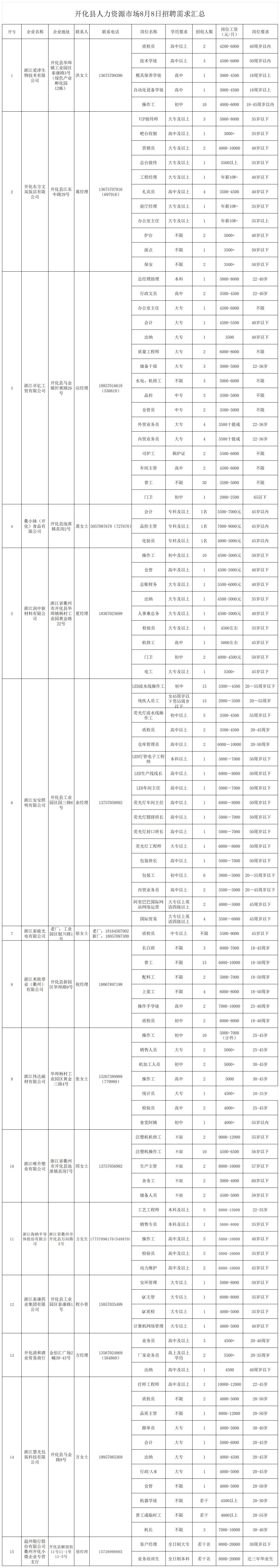 8月8日人力资源市场招聘会岗位表_Sheet1.jpg