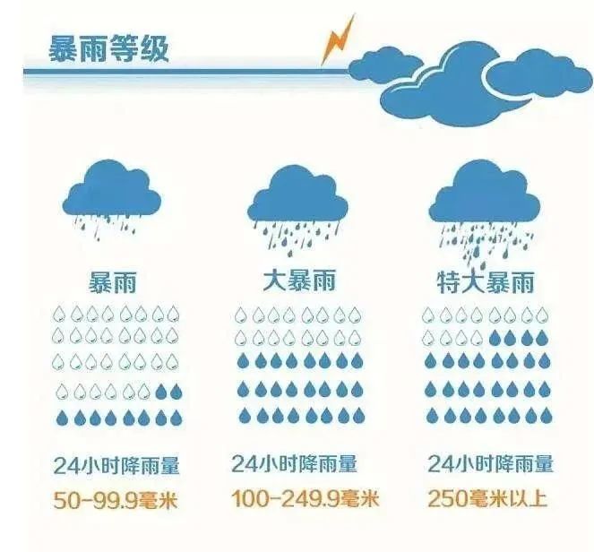 武汉天气预报最新大暴雨原因 9F6AB1B72DE8EC2A95BFB0054E99D4901B0AD39E_size46_w663_h616.jpg