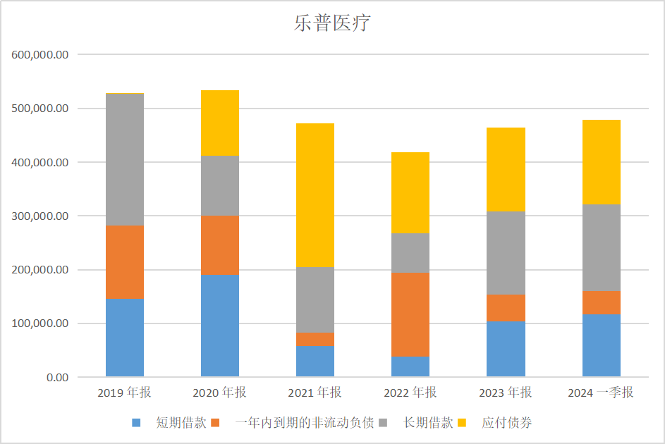 乐普支架怎么样得不偿失，乐普医疗钱多到被发监管函_https://www.jmylbn.com_新闻资讯_第3张