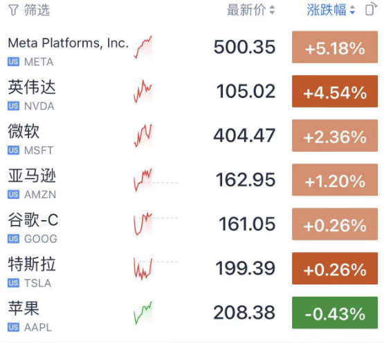 江南体育：“黑色星期一”之后，全球市场集体反弹 江南博彩资讯 第3张