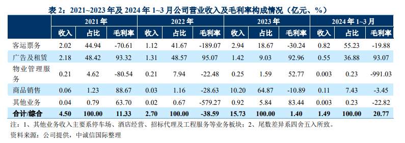 图片来源：兰州市轨道交通有限公司2024年度跟踪评级报告