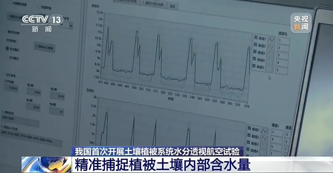 国际首次在天上给植被“做CT”，中国开展土壤植被系统水分透视航空试验