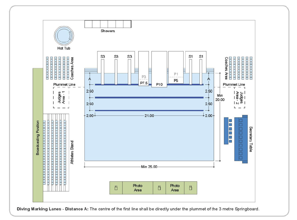 国际泳联官方的设施规则中，明确规定每个跳水池旁都需要配备淋浴和热水浴缸 / World Aquatics
