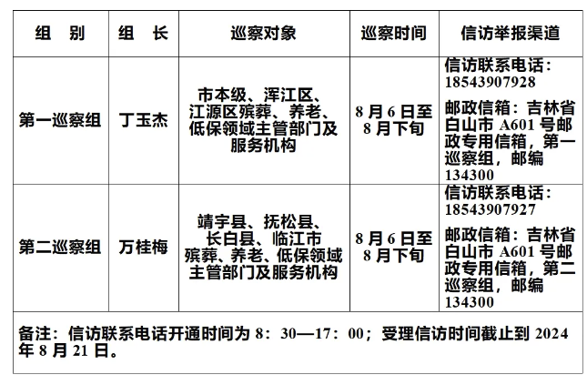 全市殡葬、养老、低保领域机动式巡察公告