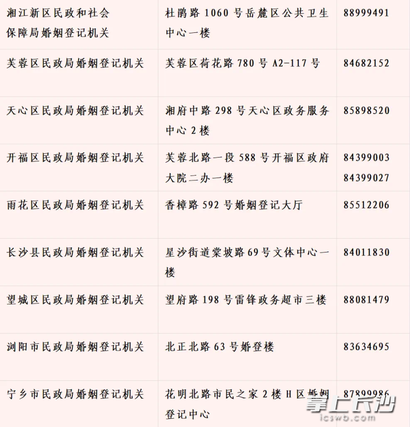 各区县(市)婚姻登记机关电话。均为市民政局供图