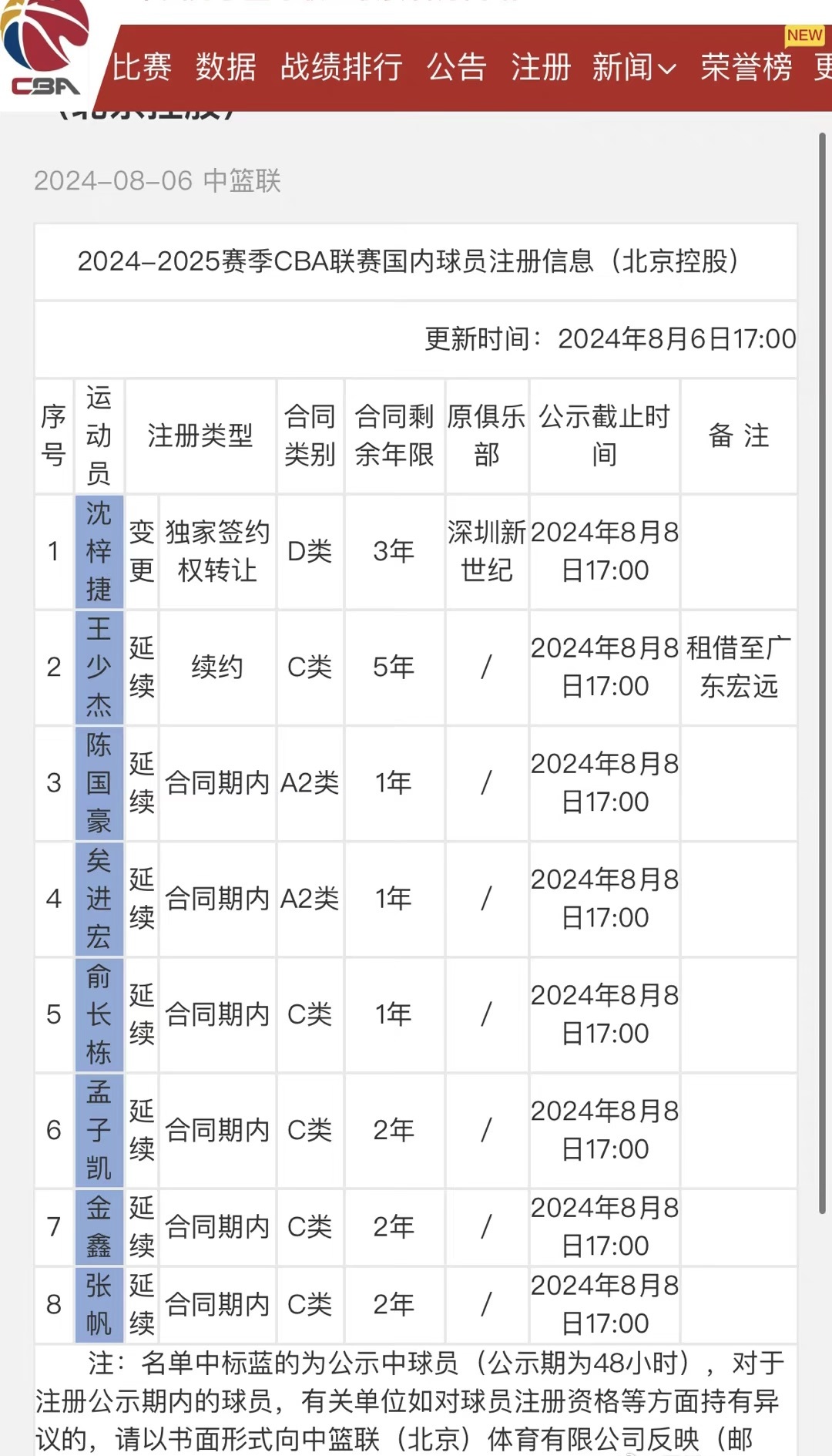 官方：北控男篮王少杰租借至广东男篮，租期两年