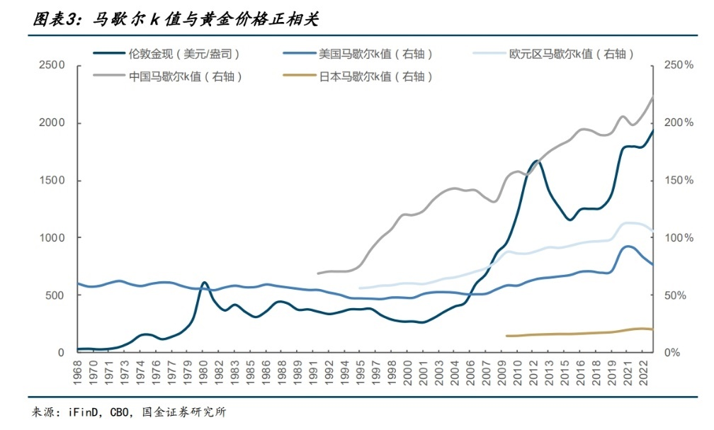 数据来源：iFinD、CB0、国金证券研究所，截至日期：2023年12月31日