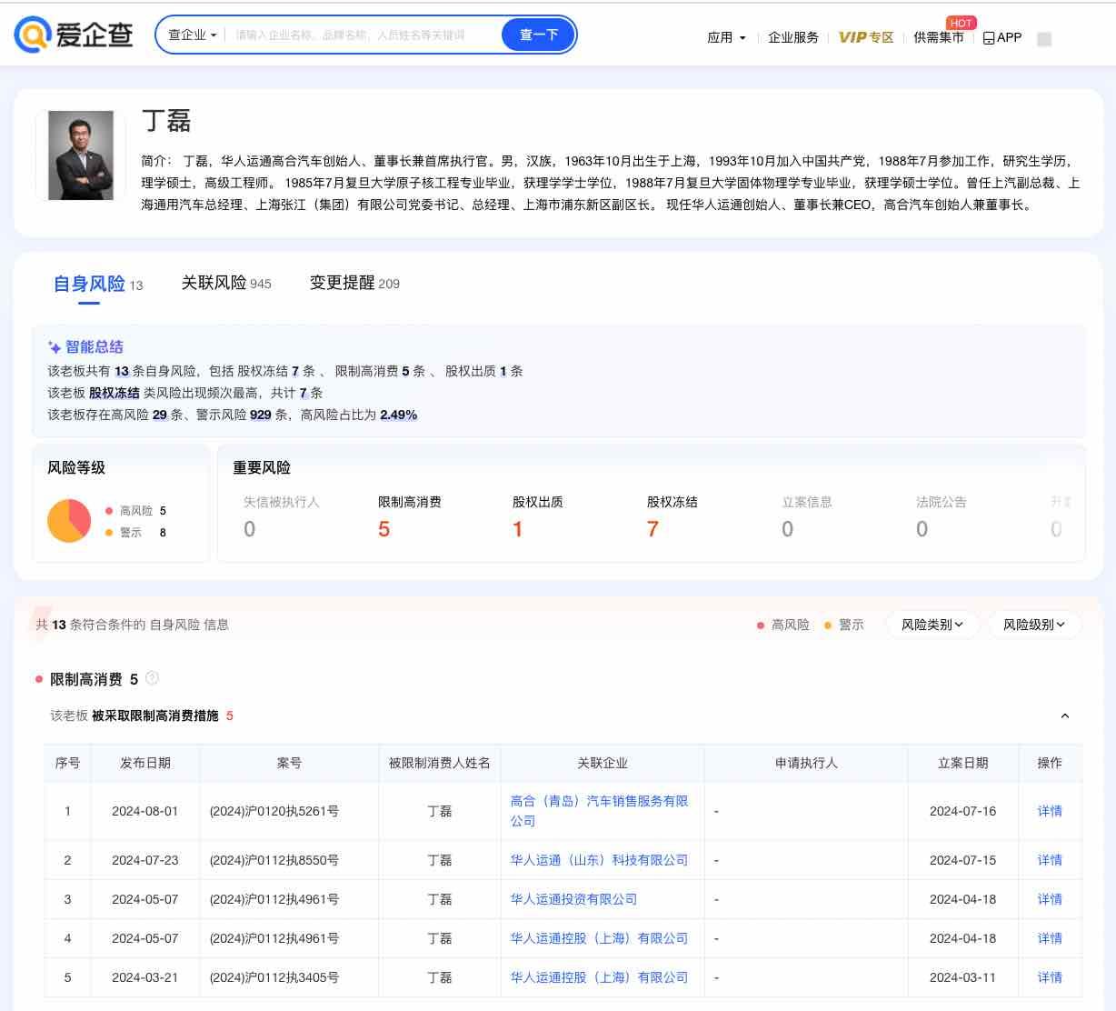 图源爱企查