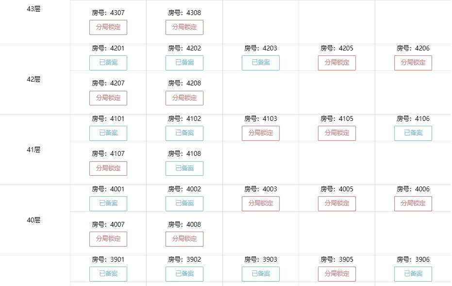 勤诚达誉府复工了，官宣引进龙岗安城投！有看重启贩卖？