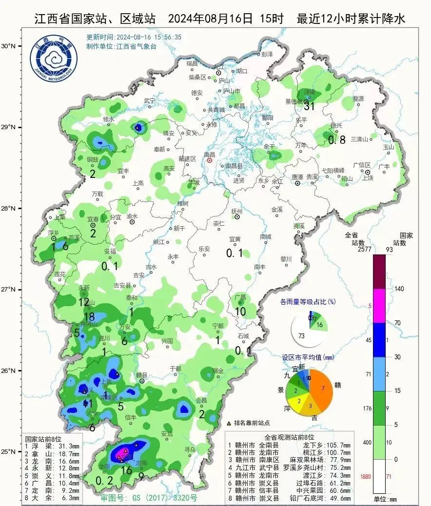 午后雷阵雨威力十足 江西未来三天局地有暴雨或大暴雨