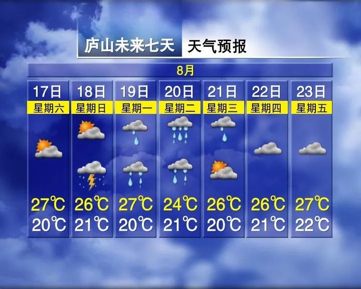 午后雷阵雨威力十足 江西未来三天局地有暴雨或大暴雨
